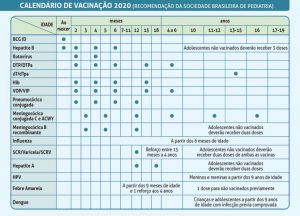 https://www.sbp.com.br/fileadmin/user_upload/22268g-DocCient-Calendario_Vacinacao_2020.pdf